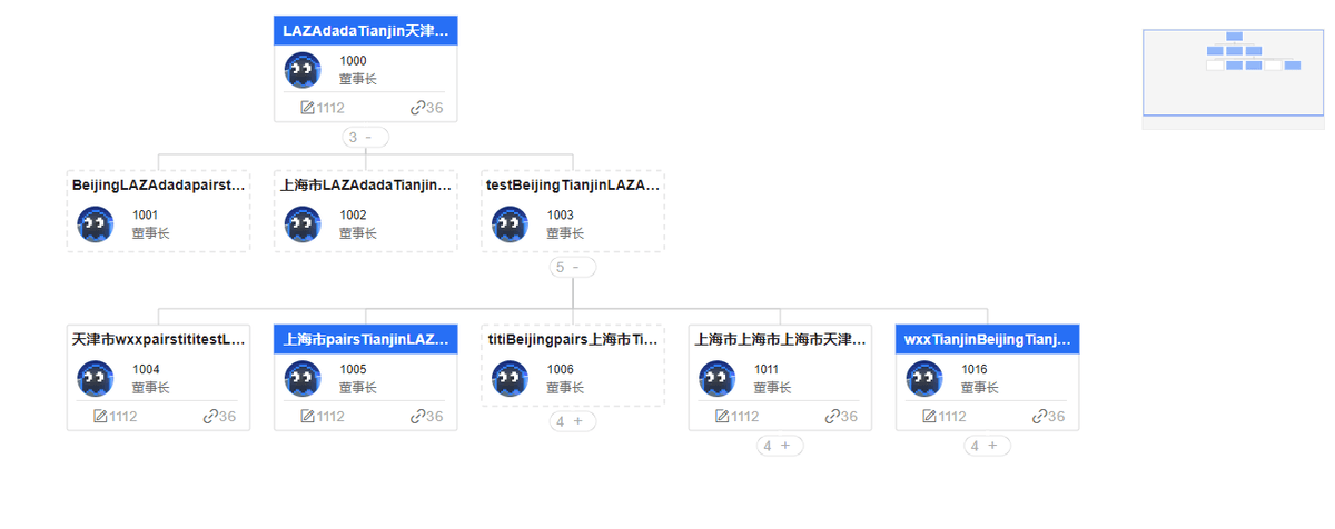 组织结构图插件示例